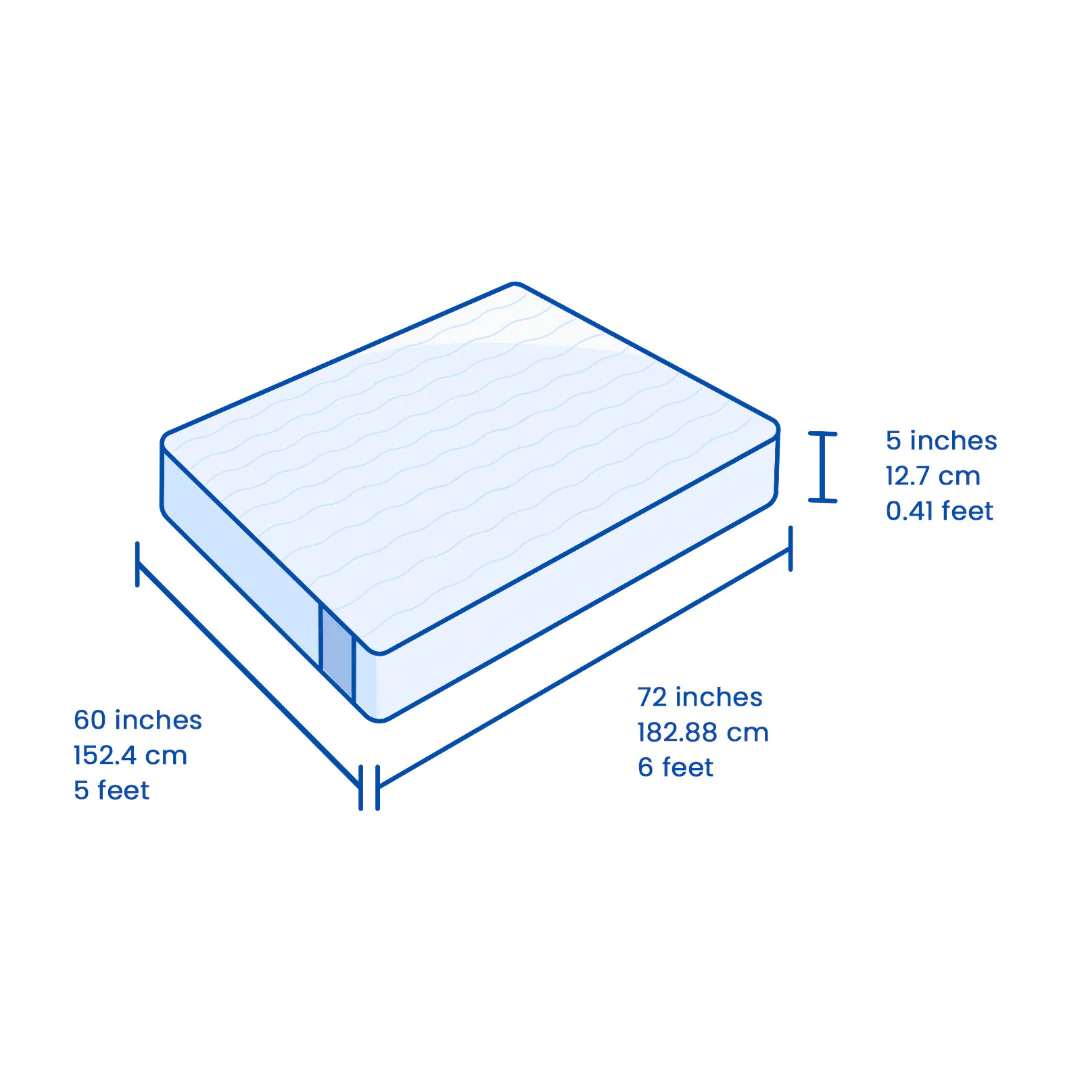 Flo Anti-Gravity™ Latex Mattress 5 Inch - Image 17