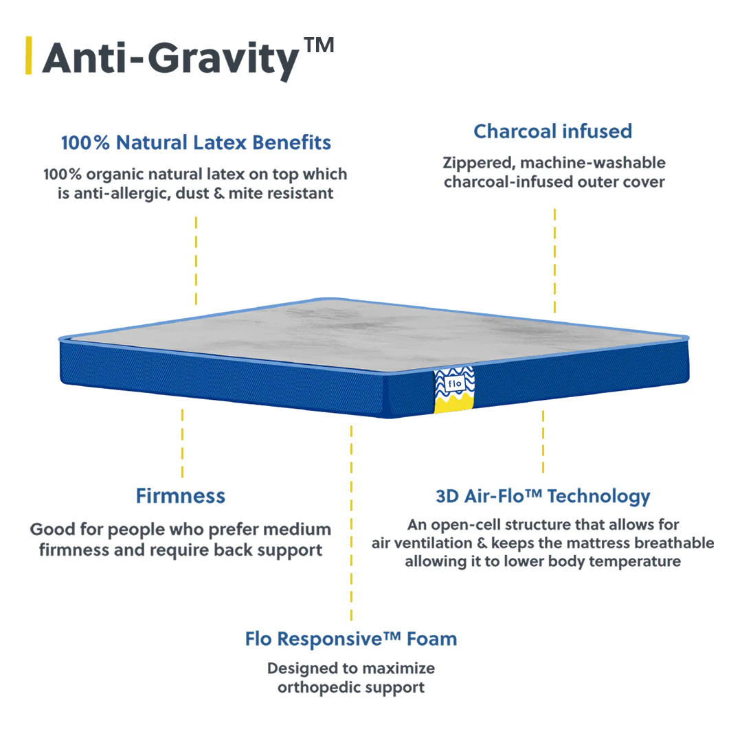 Flo Anti-Gravity™ Natural Latex Mattress - Image 4