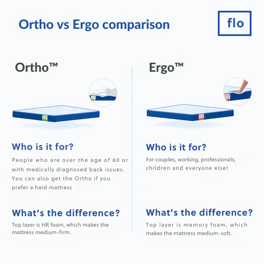 The Flo Mattress Ortho Old - Image 6
