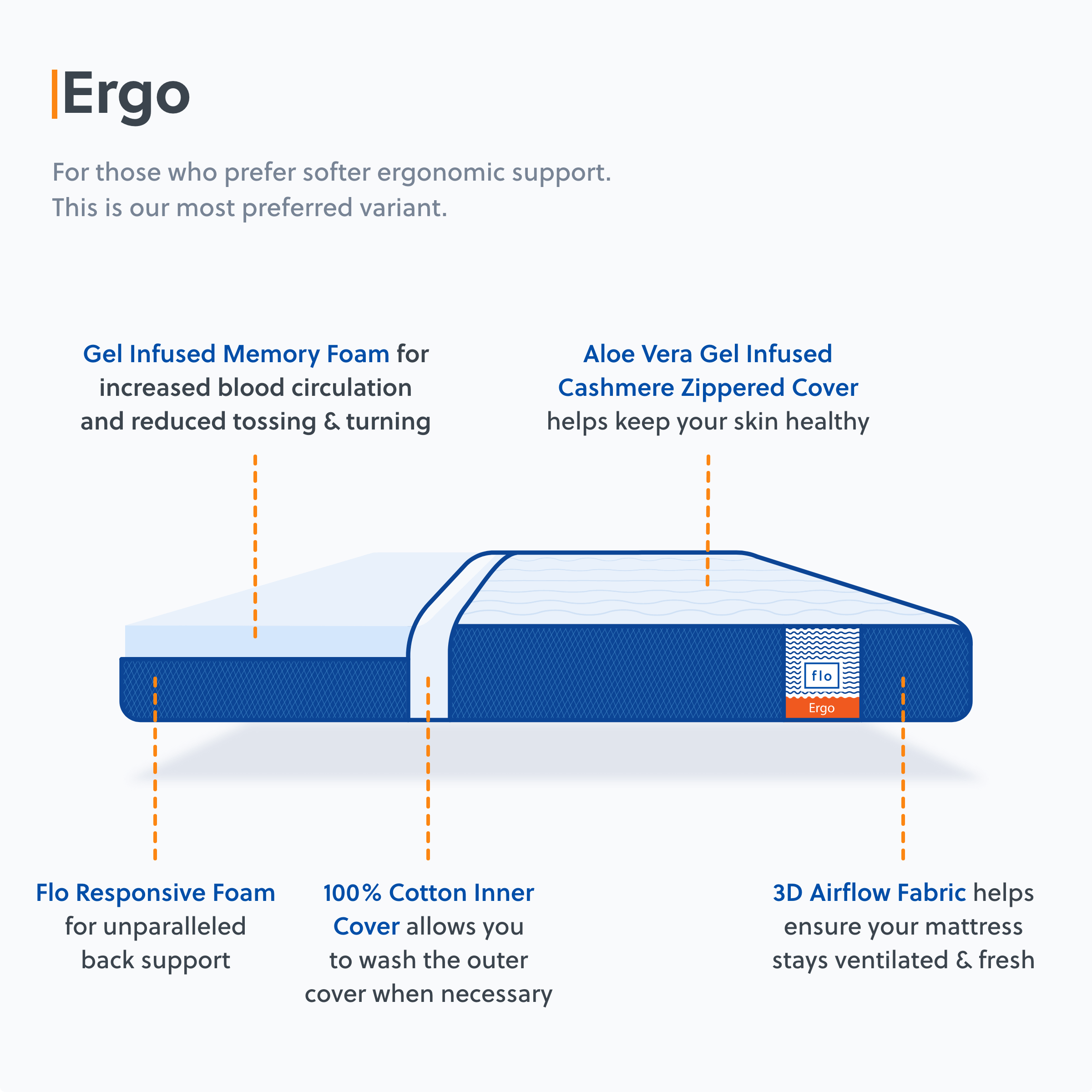 The Flo Mattress 10-Inch - Image 5